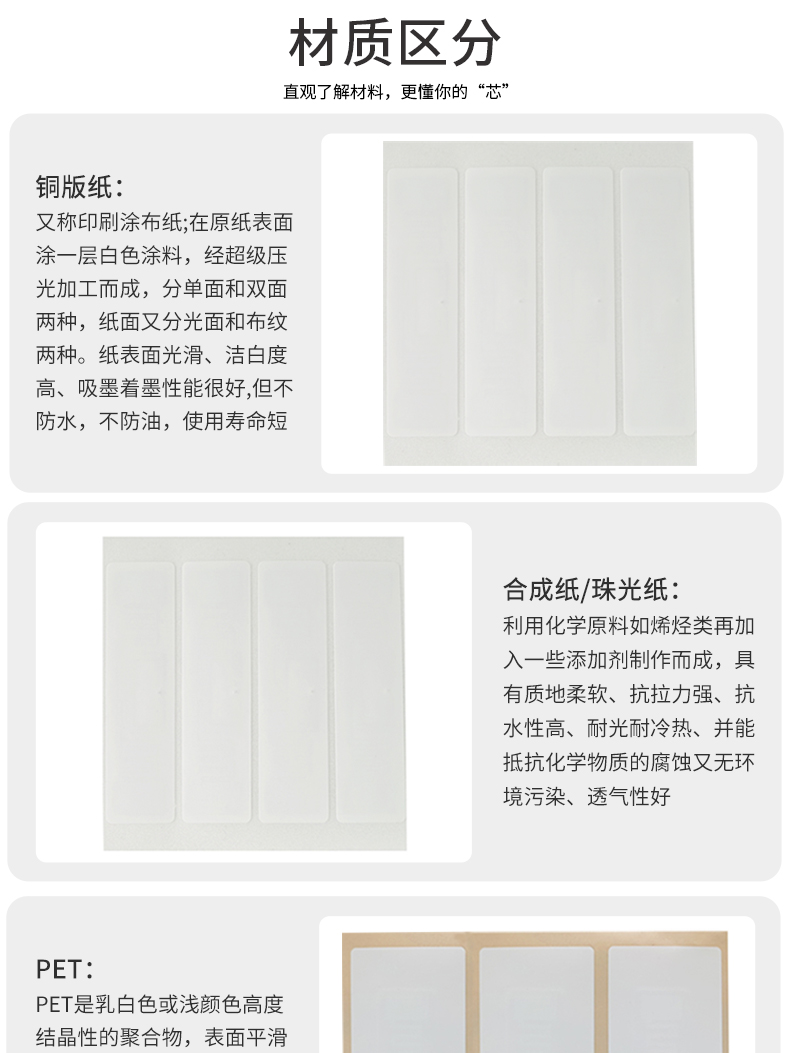 RFID電子標(biāo)簽