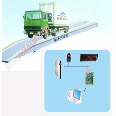 RFID汽車(chē)智能稱(chēng)重管理系統(tǒng)